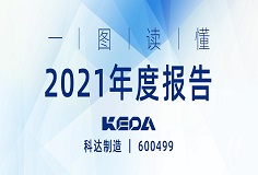 行戰(zhàn)略，深變革，業(yè)績攀新高 | 一圖讀懂科達(dá)制造2021年度報(bào)告